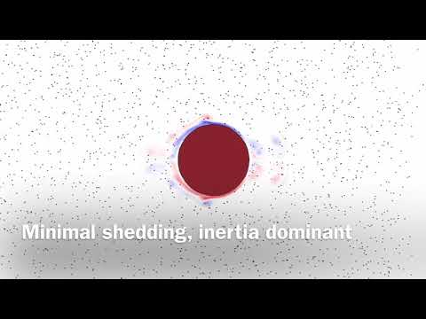 Oscillating flow simulations