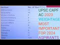 UPSC CAPF AC 2023 weightage most important for 2024 aspirants
