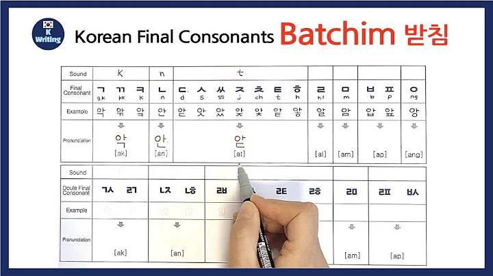 How to Pronounce Final Consonants Batchim 받침