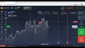 Best IQOption Robot 2022