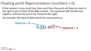 Famous N3/4/5 Data Representation Lesson 2 - Floating Point Representation Net Worth