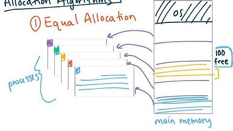 Frame Allocation (OS)