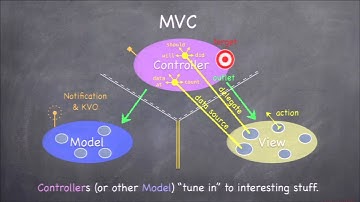 OS 7 Apps Stanford University Developing iOS 7 Apps: Lecture 1 Class Logistics, Overview of iOS, :