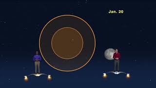 Pengamat Bintang 7 Jan - 13 Jan 1 Menit