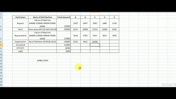 Overhead Costing: Primary Distribution - Problem No 2