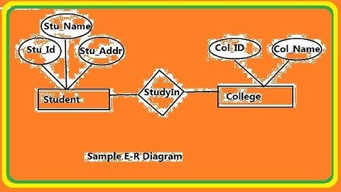 Entity Relationship Diagram(ERD)Part-II ||2ND YEAR DATA BASE| RELATIONSHIP AND ITS TYPES CLASS 12TH