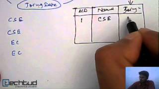 Relationship Attributes | Database Management System