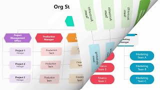 Org Structure Matrix PowerPoint Presentation | Matrix Organizational Chart Template