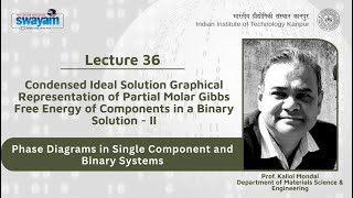Lecture 36: Condensed Ideal Solution