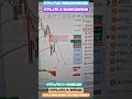 BITCOIN Aún Va a CAER MÁS 😱 En GLOBAL CRYPTO ACADEMY Lo Hemos Visto, ACCEDE AHORA!