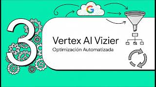 hiperparámetros en Vertex AI en GCP, #hiperparámetros, #gcp, #vertexai, #cloud, #ml, #ai,#ai, #today