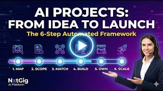 Nxtgig Ai Accelerator Problem To Deployed Ai