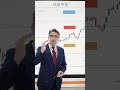 900seconds【日経平均8万円は現実的？チャートが示す次の展開とは】03 04 260630縦動画
