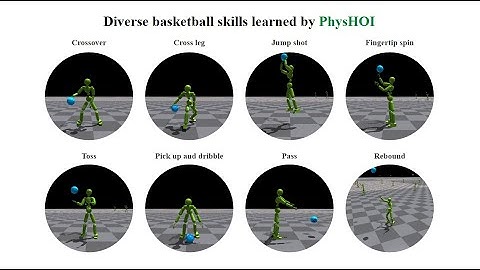 PhysHOI: Physics-Based Imitation of Dynamic Human-Object Interaction
