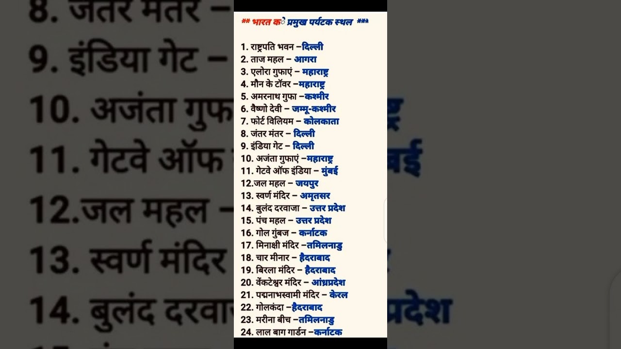 GK QUESTION & ANSWER || India GK || general science||  question for ssc gd | today current affair