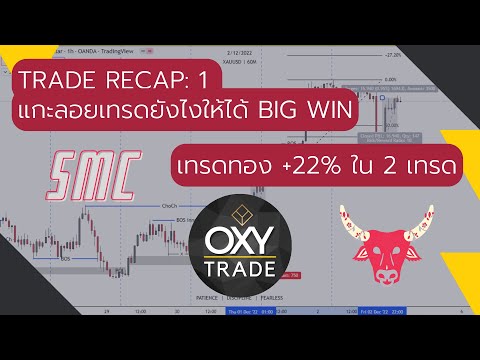 Trade Recap 1 : แกะลอยเทรดยังไงให้ได้ Big win +20R 