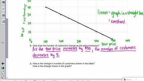 Variables and Patterns Investigation 2.2 - Part 1