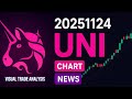 UNI: Price Is Getting Ready to Move — Analysis for Today | Crypto Insights | Visual Trade Analysis