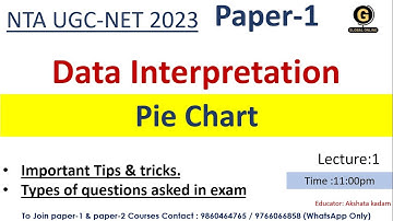 Pie chart  for ugc net exam 2023 | Data interpretation for ugc net exam 2023