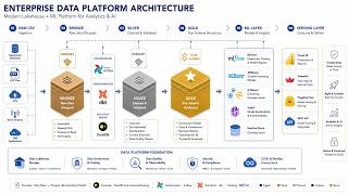 Retail Customer Intelligence Platform | End-to-End Data Pipeline, Churn Prediction & Dashboard