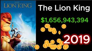 Top 50 Highest Grossing Animated Films Of All Time