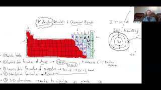 Molecular Models Lab Lecture