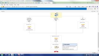 PSSP Webinar – Using the RFI Log