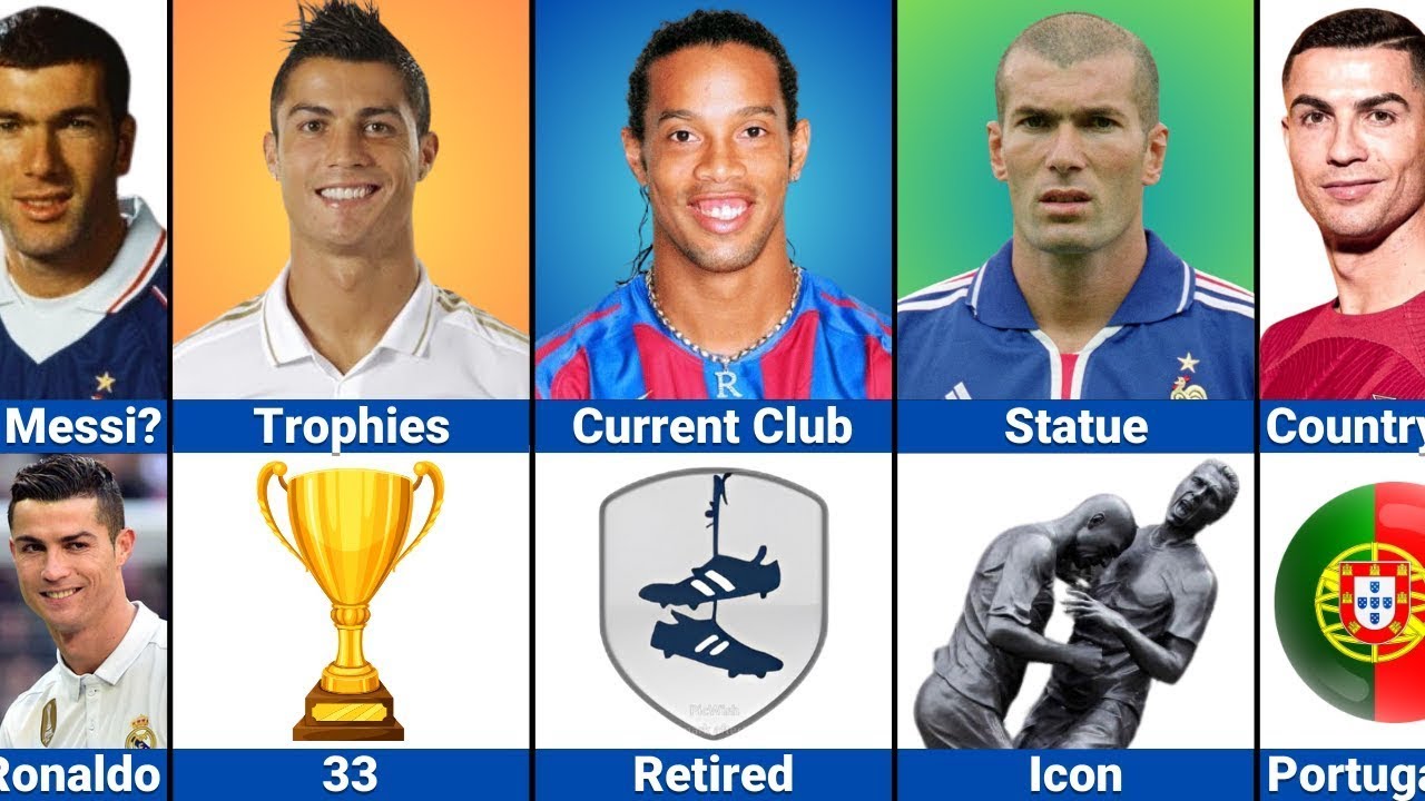 Ronaldo vs Messi vs Zidane vs Ronaldinho ⚽🔥 | Ultimate GOAT Comparison