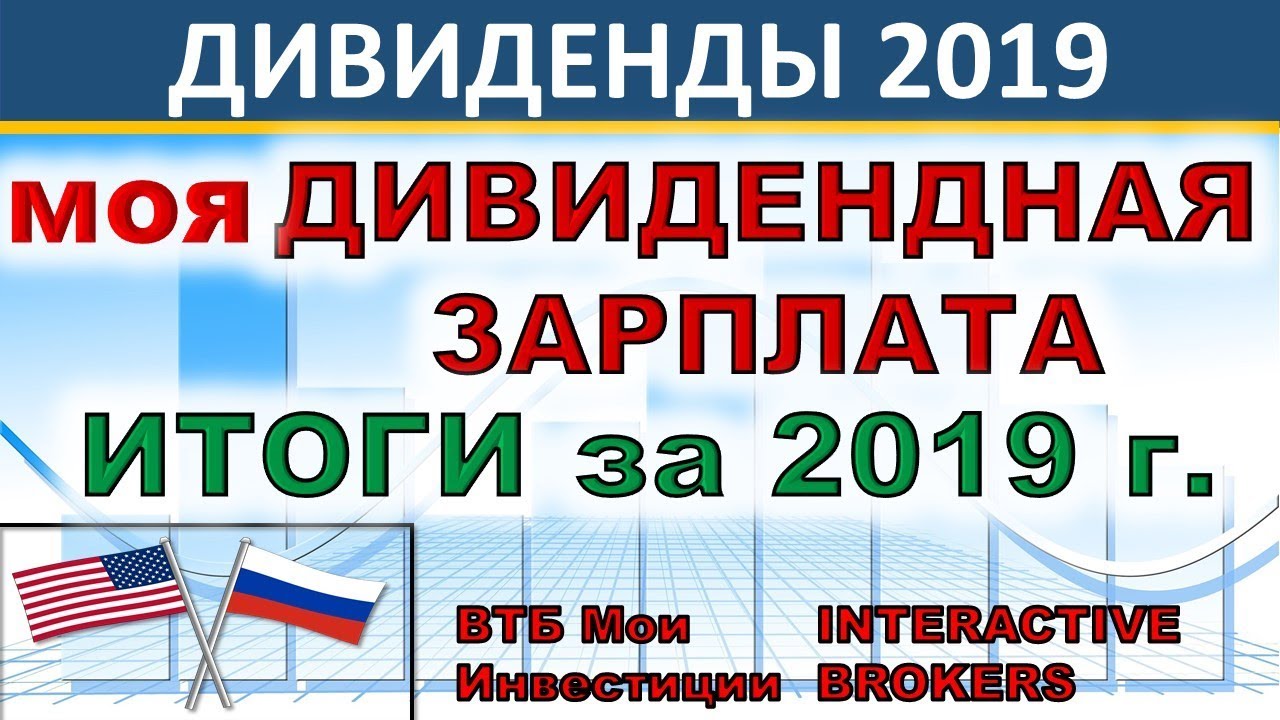 Акции тесла дивиденды