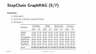 [DS Interface, 이성수] On-demand Graph Construction: Decreasing Reliance on Offline Preprocessing