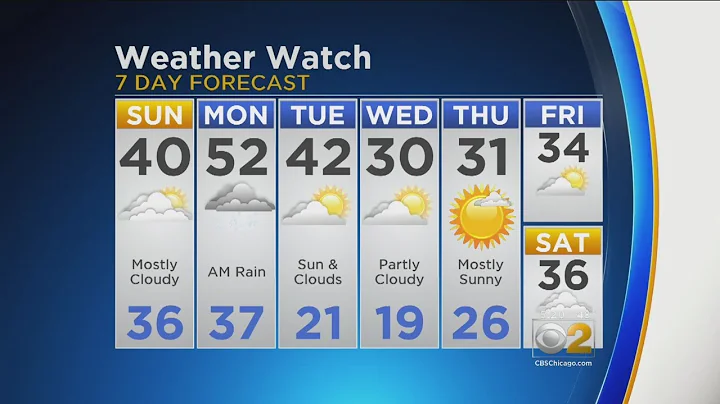 CBS 2 Weather Watch 5 P.M. 1-5-19