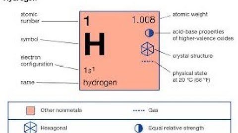 HYDROGEN AND ITS COMPOUNDS : LECTURE-2