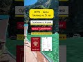 🇹🇭 DTV виза в Таиланд на 5 лет — подробнее на канале! 🌴 #dtvvisa #таиланд #виза
