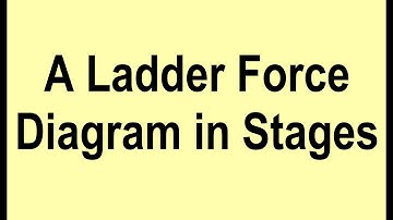 A Ladder Force Diagram in Stages