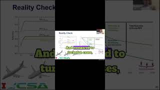 Hydrogen Aircraft: More Efficient Than Turbofans