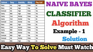 How to solve naive bayes | naive bayes classifier example |bayes' theorem