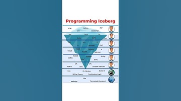 🧊🥶 #programming #coding #short #trending #viral #shorts #videos #iceberg #language #difficultés