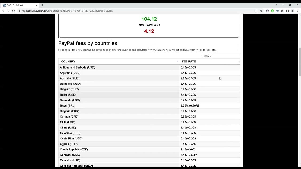 How to calculate PayPal fees? YouTube