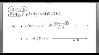 高校化学解説講義：｢酸と塩基｣講義１０