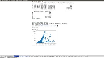 python api wbdata download data emacs