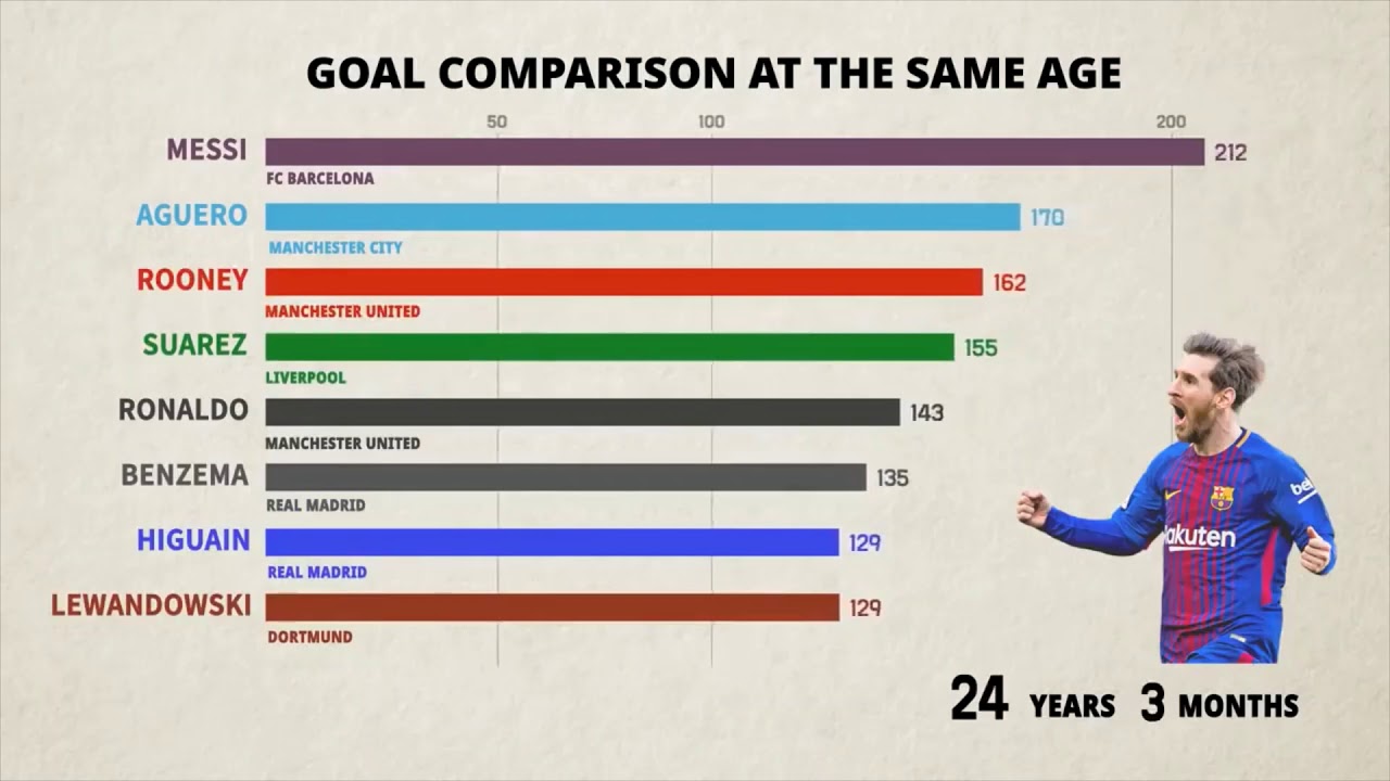 ¿Quién es el mejor goleador del mundo? La gráfica definitiva de