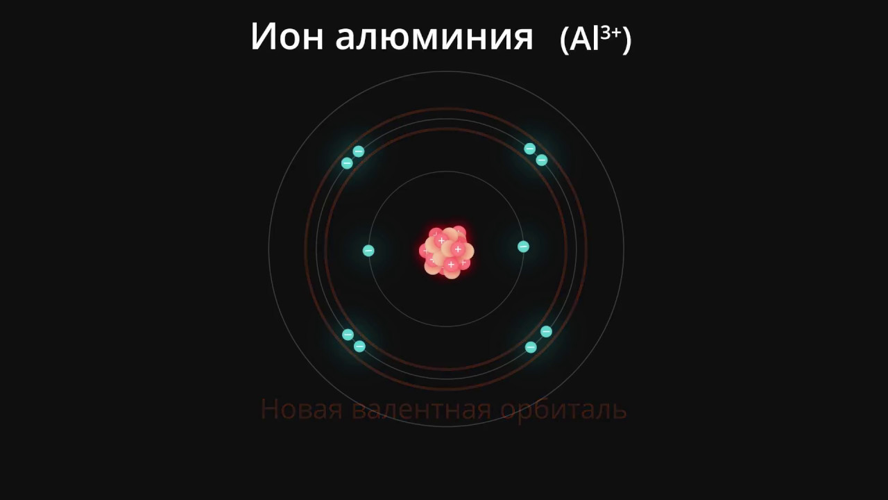 Притяжение валентных электронов к ядру. Образование Иона из атома. Ионизация атома. Сизифово охлаждение атомов.