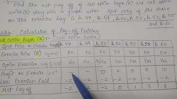 B.com 6th sem BC 6.2(c) Fundamentals of Investment (video 13) Dr. Swati Garg