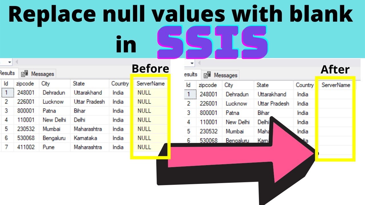 Contains null. Как в SQL В таблице заменить null.