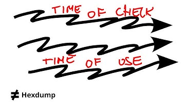 Race Conditions - Srdnlen 2025 CTF