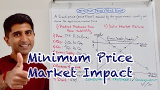 Y1 19) Minimum Price (Price Floor) - Full Market Impact