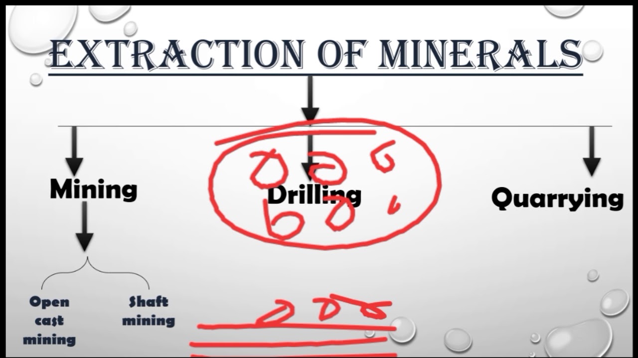 Class 8th Mineral And Power Resources part 2 YouTube