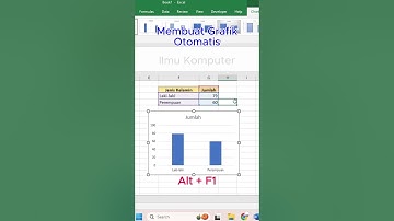 Membuat grafik otomatis dengan mudah #fypviralシ #grafik #excel