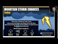 California Weather: Rain Maker!