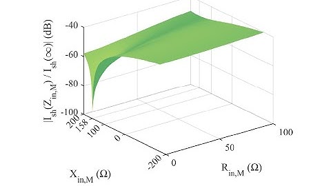 3D plot in ADS using Matlab - power vs load impedance example